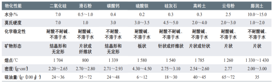 水性涂料分类-华体会(中国)一站式服务平台颜料.png